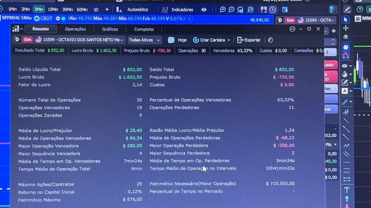 63.33% win rate, profit factor 2.14