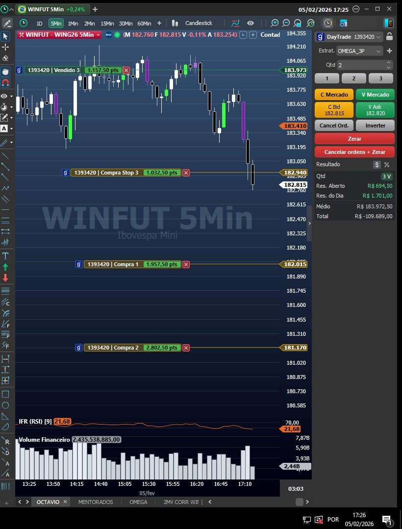 Resultado: R$331, 100% win rate