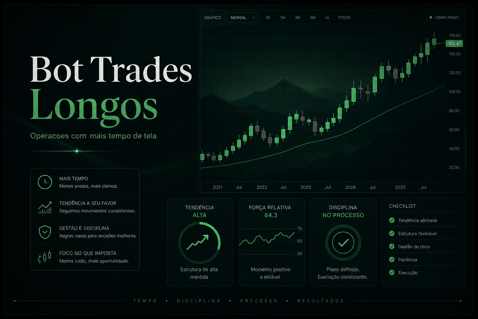 Bot Trades Longos
